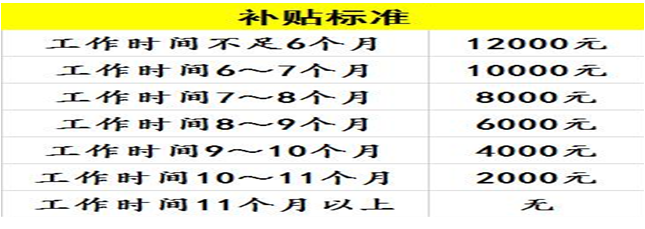補貼標(biāo)準(zhǔn).png